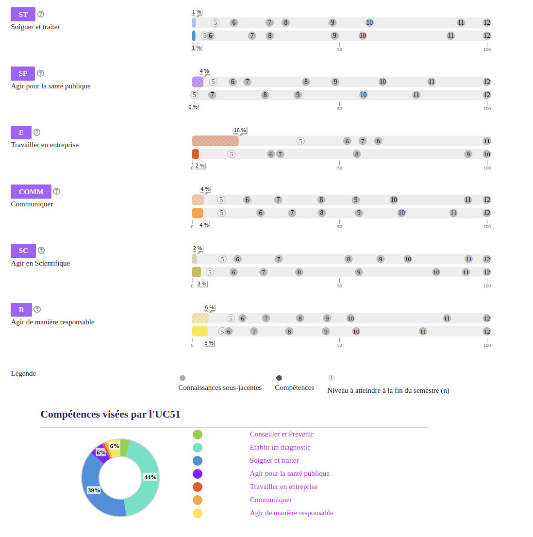 CompetVetSuivi – Suivi des compétences